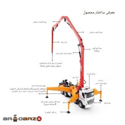 پمپ بتن کنترلی شارژی هوینا آیتم 1381